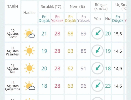 Nem, Zonguldak’ı yakacak…