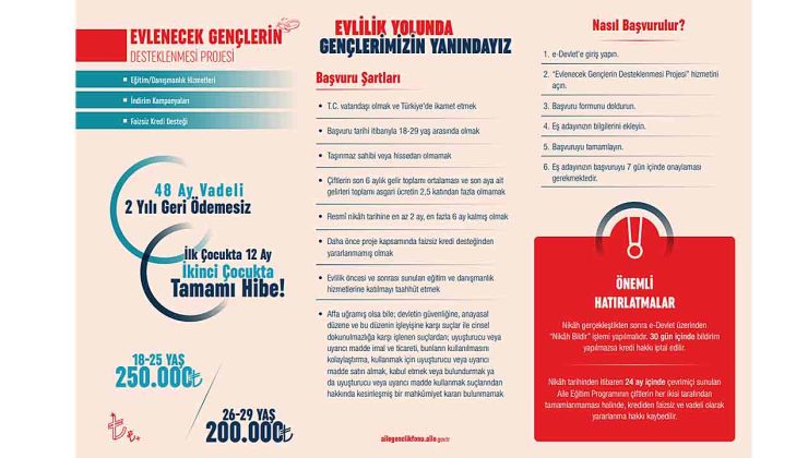 Yeni evleneceklere faizsiz kredi imkanı…